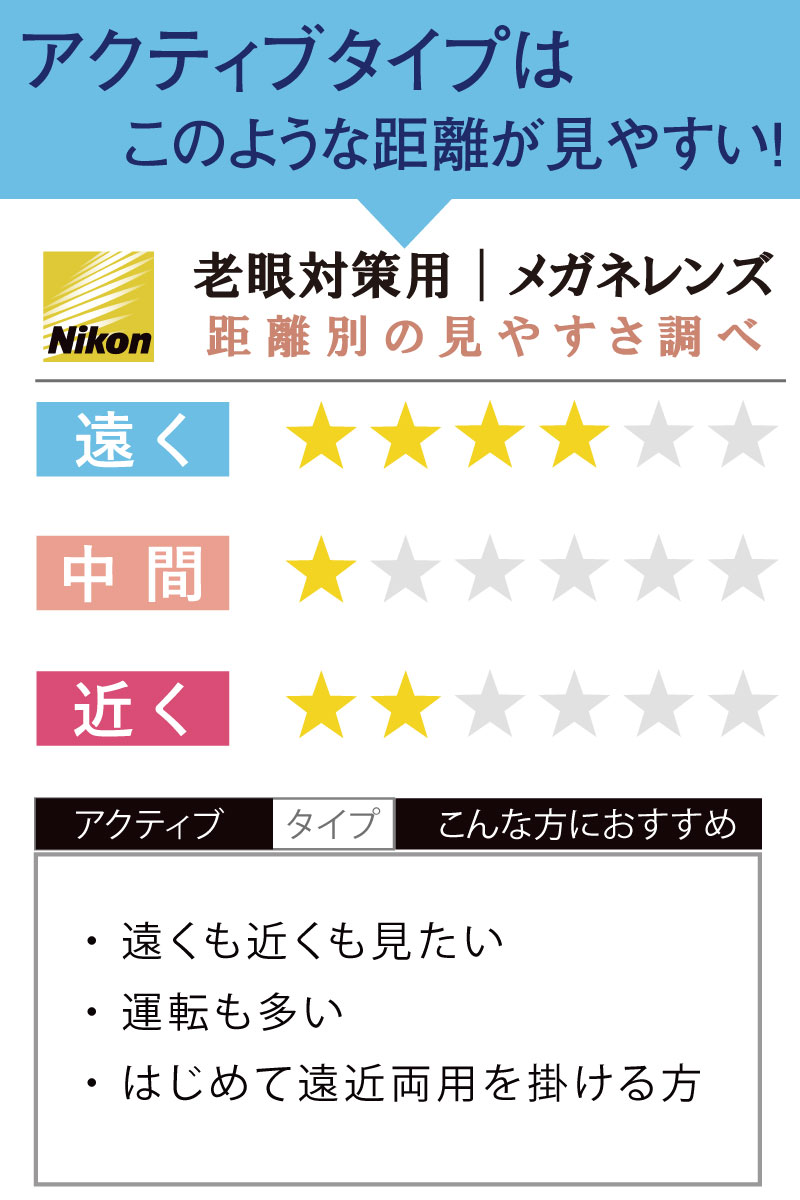楽天市場】遠近両用メガネ メガネレンズ nikon ロハスセブン 屈折率