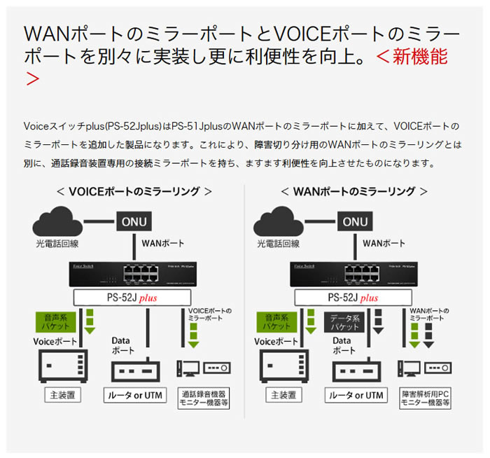楽天市場】iMercury PS-52Jplus 光回線専用Voiceスイッチ 8ポートL2