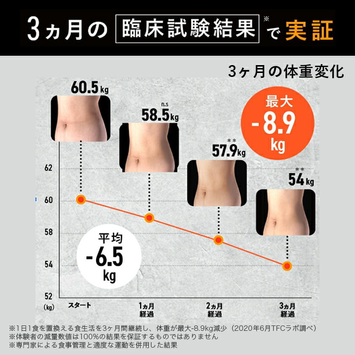 楽天市場】【公式】C COFFEE (シーコーヒー) 3袋(1袋あたり100g) ＋