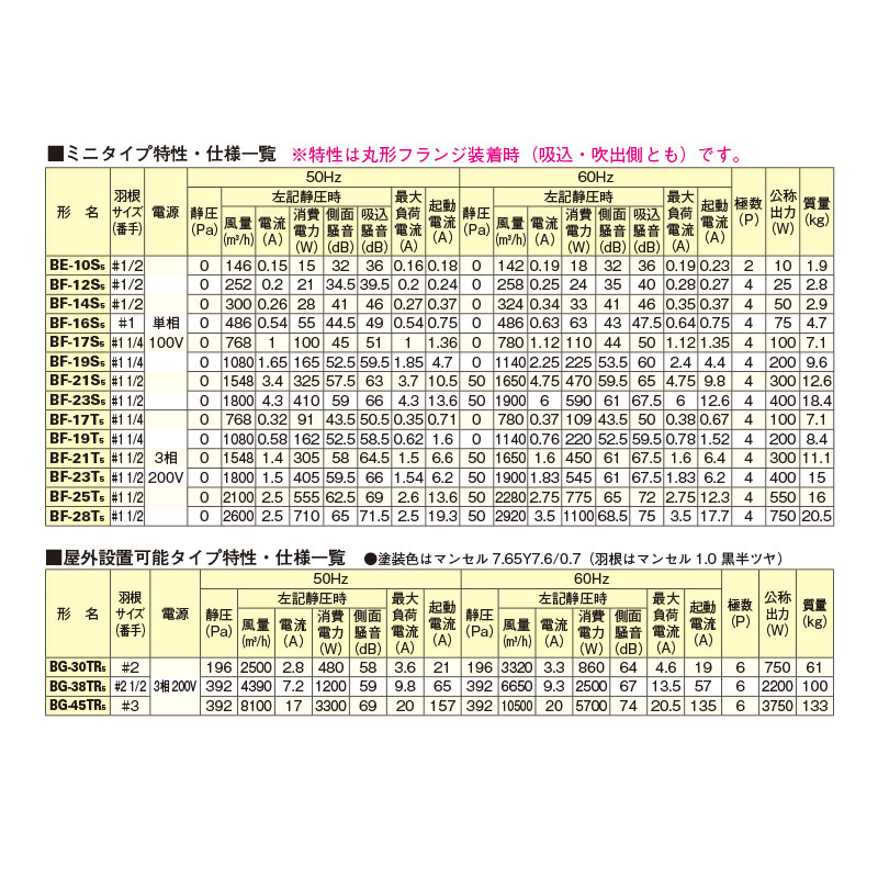 楽天市場】三菱電機 BF-16S5 片吸込形シロッコファンミニタイプ 業務用
