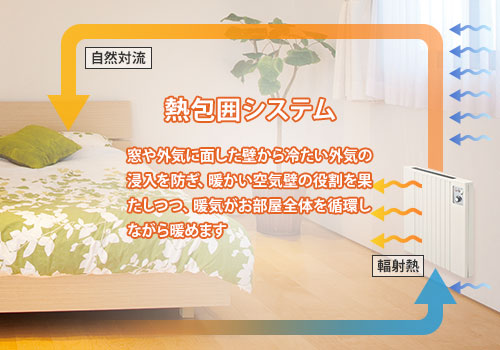 楽天市場】トヨトミ 壁掛け電気パネルヒーター EL-500P(W) (ホワイト