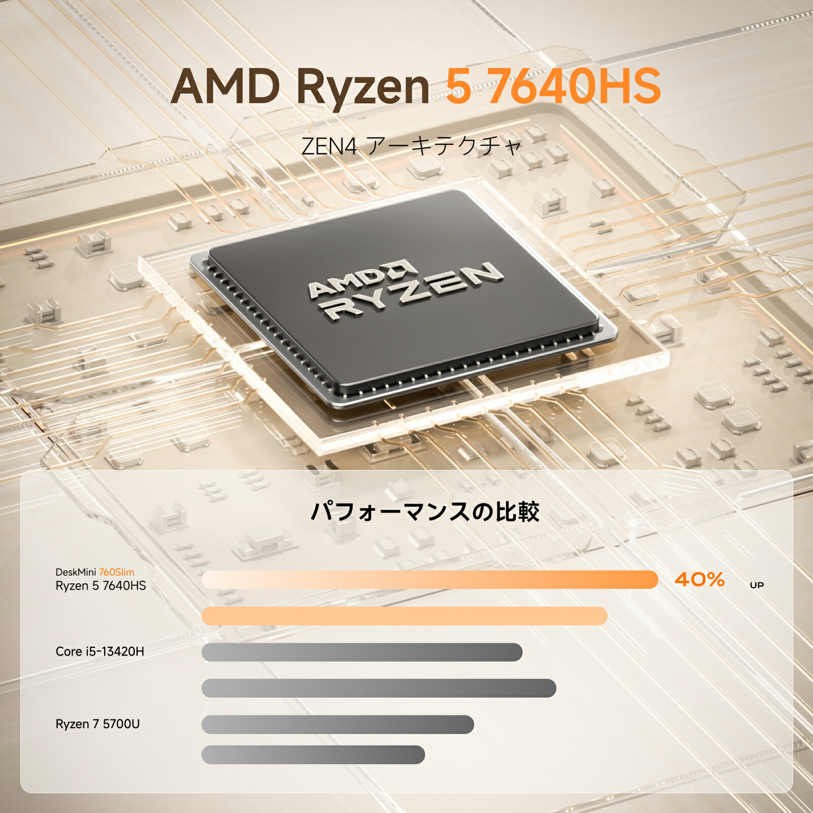 楽天市場】【☆20％クーポン】MINISFORUM UM760Slim ミニpc AMD Ryzen