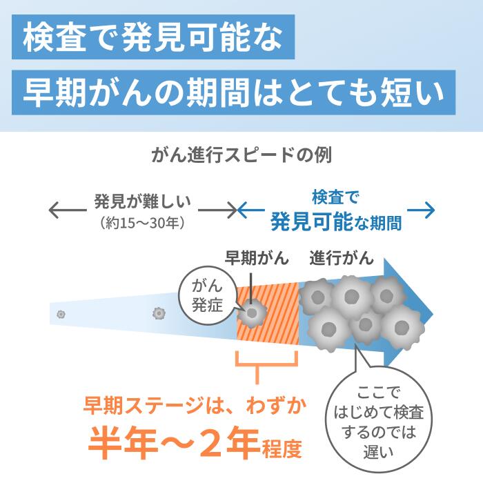 楽天市場】マイシグナル・ライト 全身の様々ながんリスクの早期発見 尿