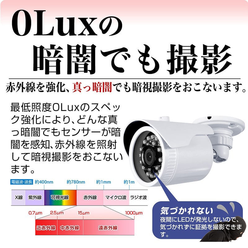 楽天市場】防犯カメラ 光らない 気づかれない 目立たない 不可視