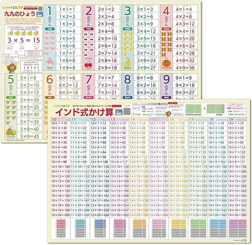 楽天市場】2枚セット 九九の表・インド式かけ算表 目で見てわかって