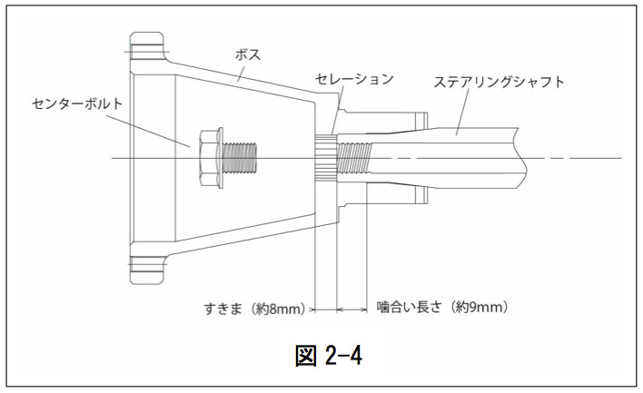 楽天市場】WORKSBELL ワークスベル ショートボス 品番223S HONDA