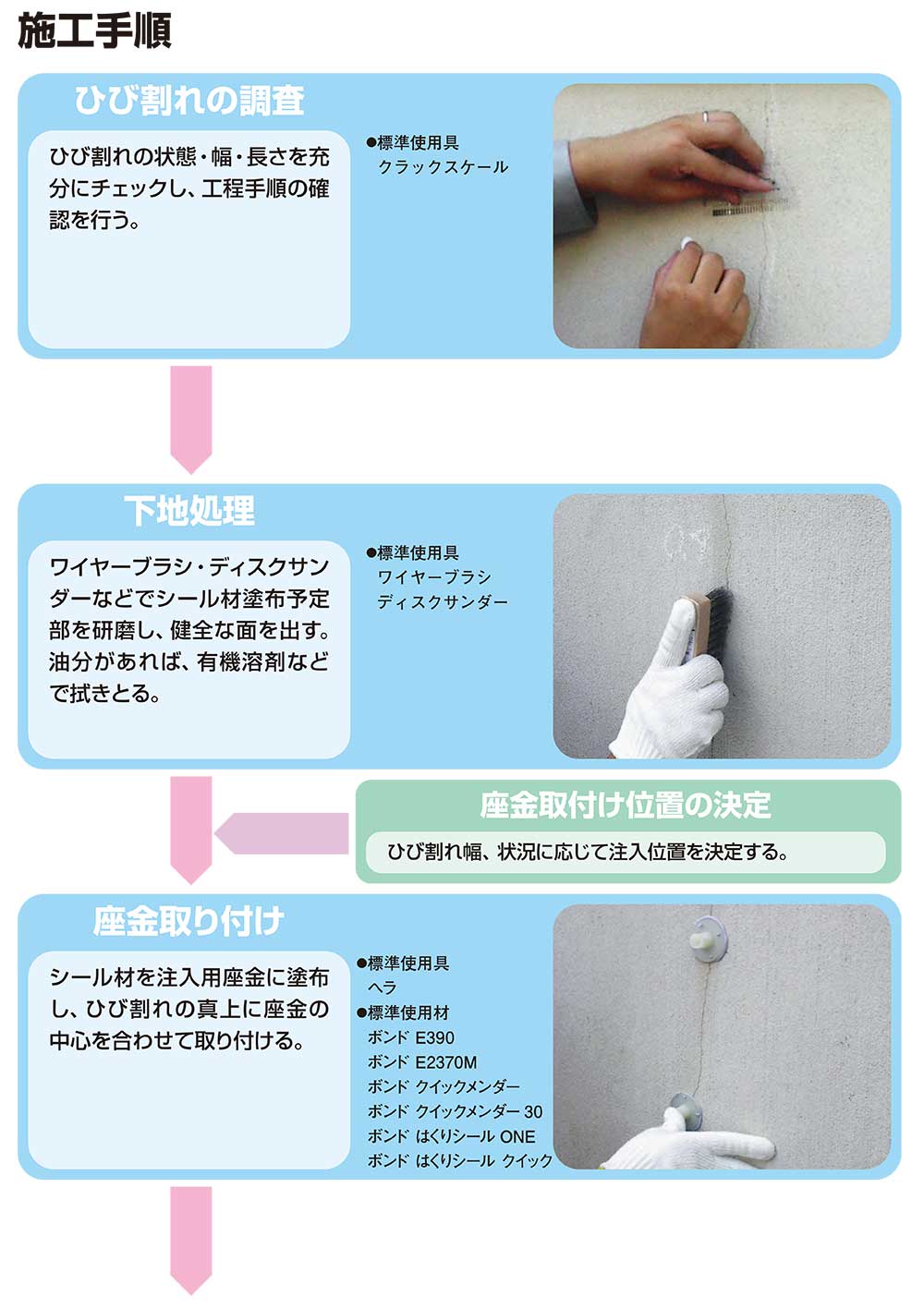 楽天市場】コニシ ボンド シリンダーセット＜ボンドシリンダー工法用