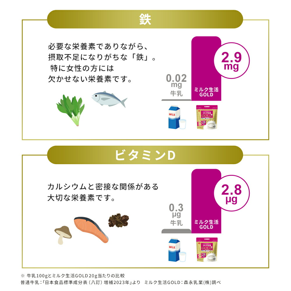 楽天市場】【初回約24%OFF 定期購入】ミルク生活GOLD パウチタイプ＜約