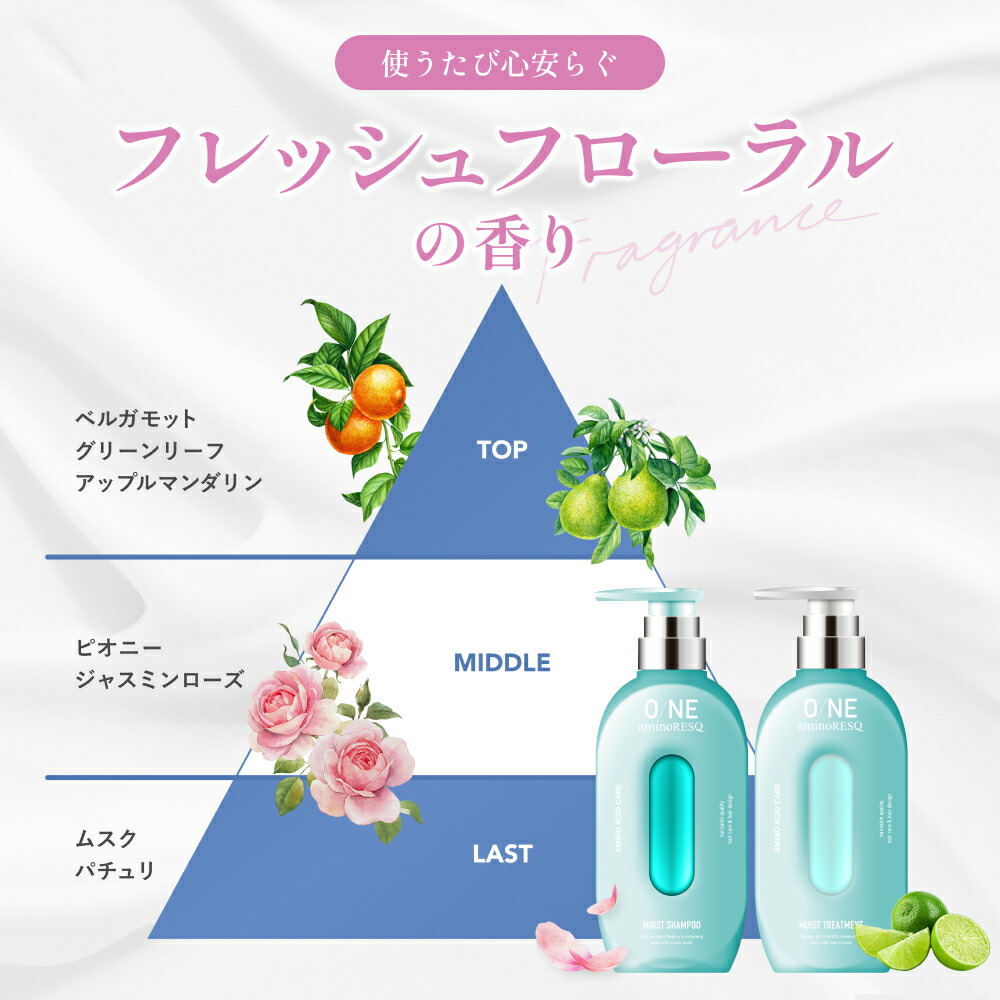 楽天市場】【 公式 】ONE aminoRESQ（ ワンアミノレスキュー