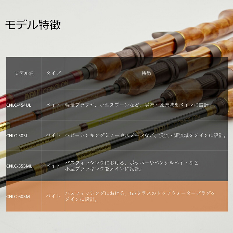 楽天市場】 アブガルシア(Abu Garcia) コノロン CNLC-605M(ベイト・5