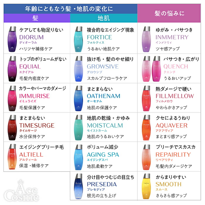 楽天市場】ミルボン オージュア シャンプー 250ml 500ml 1000ml 1800ml