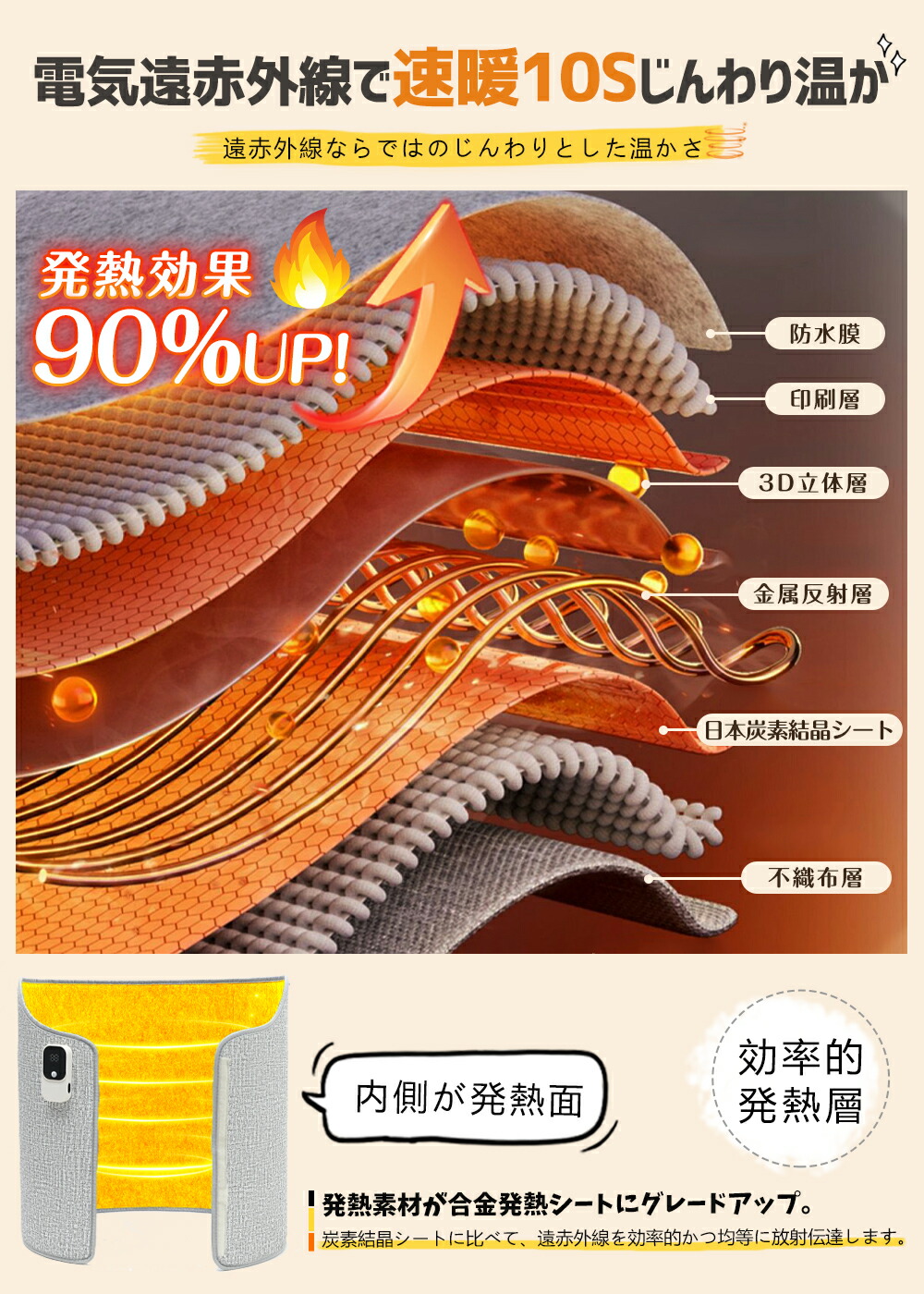楽天市場】【ランキング1位受賞】☆2025年最新改良モデル~ パネル