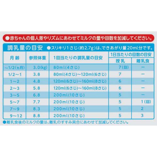 楽天市場】明治ほほえみ( 2缶入×4箱セット(1缶800g))【明治ほほえみ