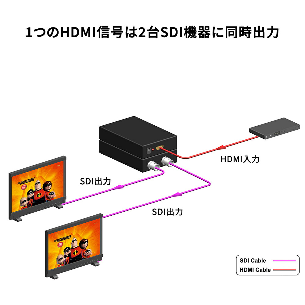 楽天市場】HDMI to SDI＋SDIコンバーター HMDI - SDI変換器 HDMI信号の