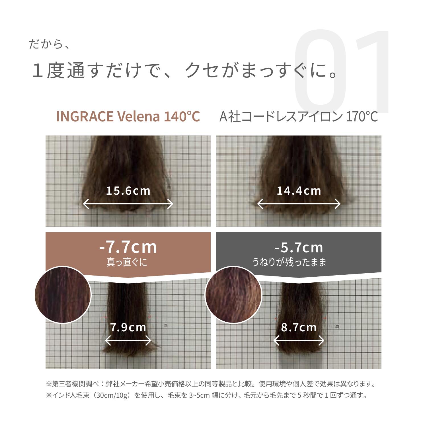 楽天市場】【ハイパワー・ツヤ髪・コードレス】新商品 INGRACE Velena