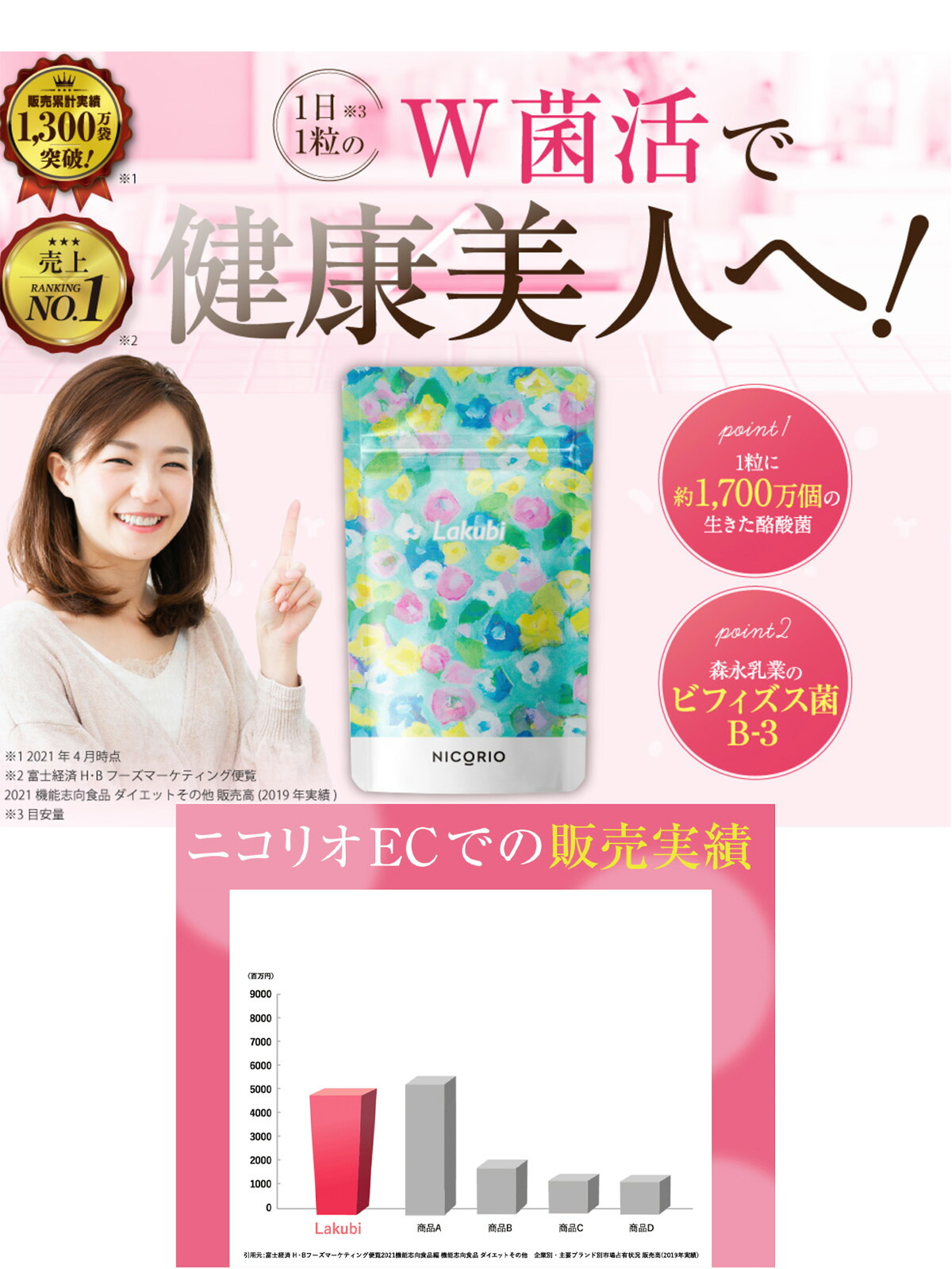 楽天市場】【10%OFFクーポンあり】【公式】ラクビ 1袋 Lakubi NICORIO