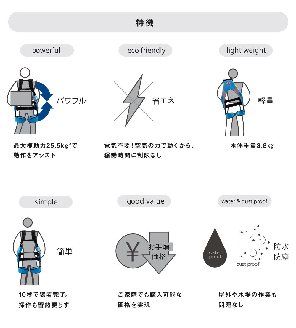 楽天市場】INNOPHYS イノフィス マッスルスーツEvery タイトフィット