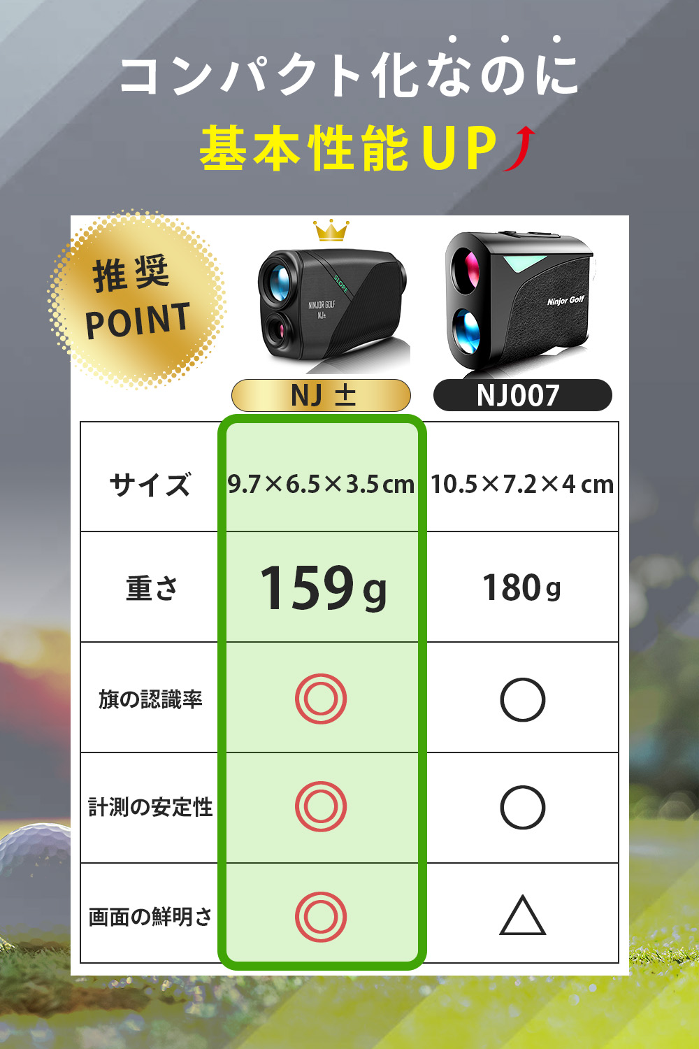 楽天市場】ゴルフ距離計測器 ゴルフ距離計 ゴルフ距離測定器 レーザー