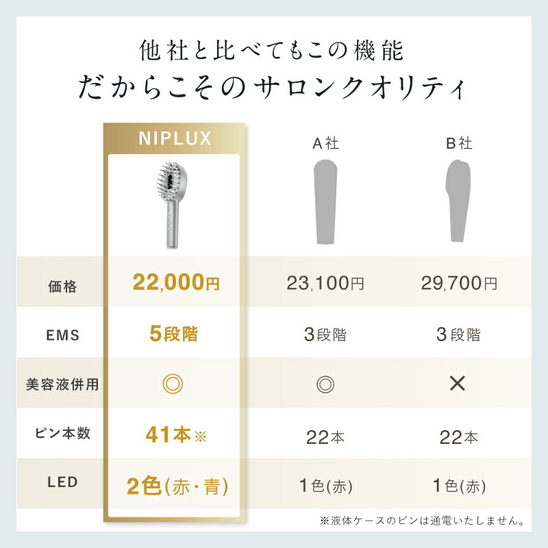 楽天市場】楽天1位！ 電気ブラシ リフトケア 頭皮ケア 美顔器 NIPLUX