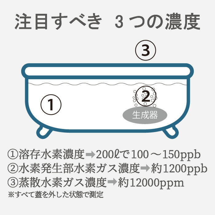 楽天市場】水素風呂 水素たまご ブルー 1台 日省エンジニアリング 日本