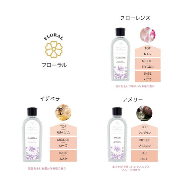 楽天市場】【選べるセット】アシュレイ&バーウッド フレグランスランプ