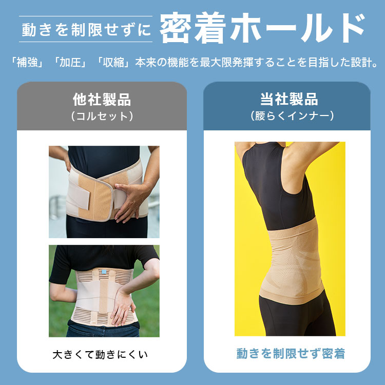 楽天市場】腰サポーター 薄型 目立たない SKIN GEAR公式 楽天