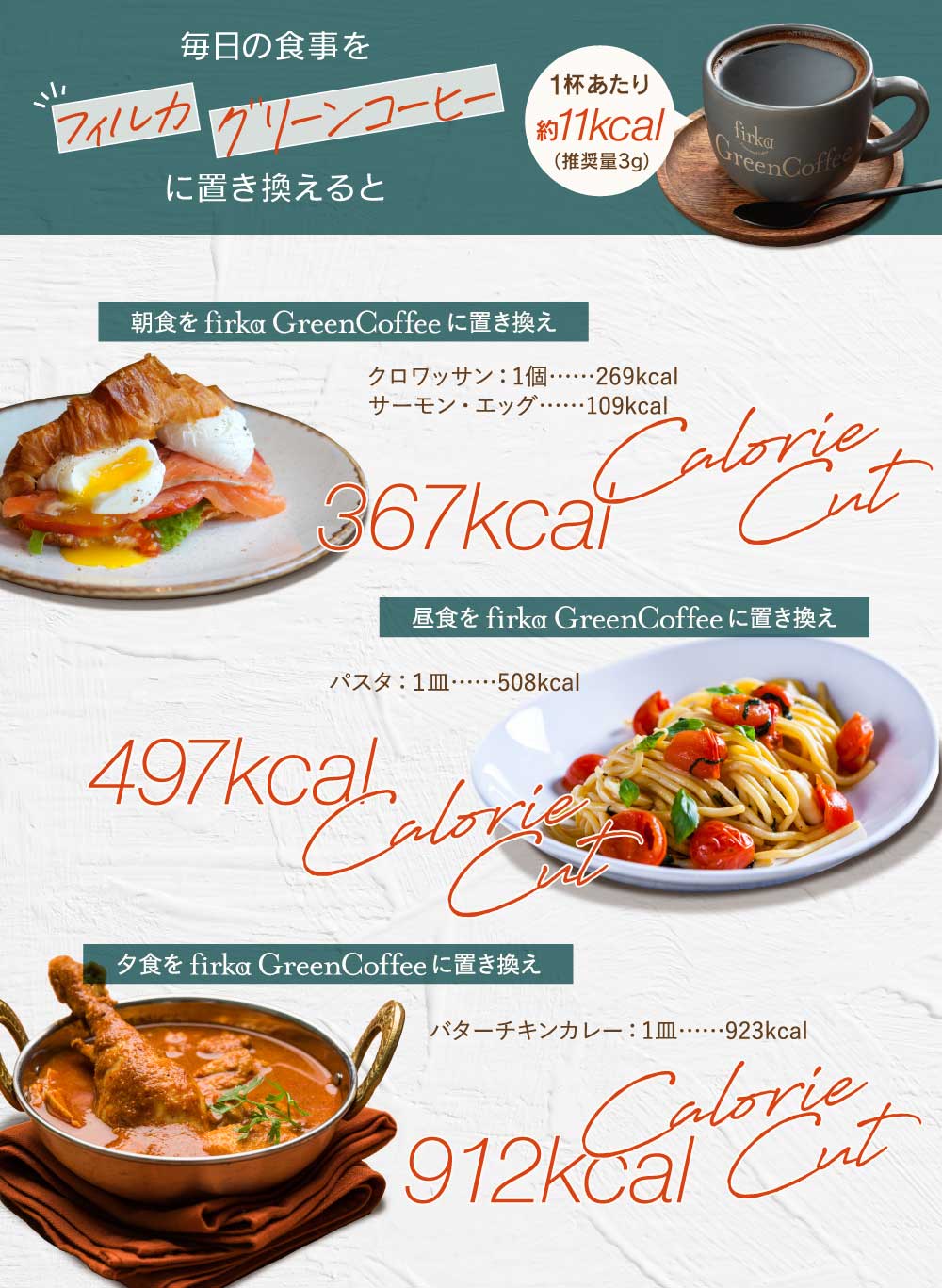 楽天市場】▽ finebase 機能性表示食品 フィルカ グリーンコーヒー 1袋