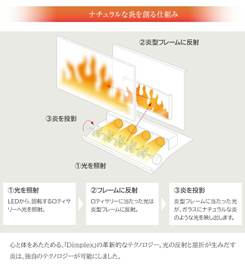 楽天市場】Dimplex Lucia ディンプレックス ルシア 3 電気暖炉 ファン