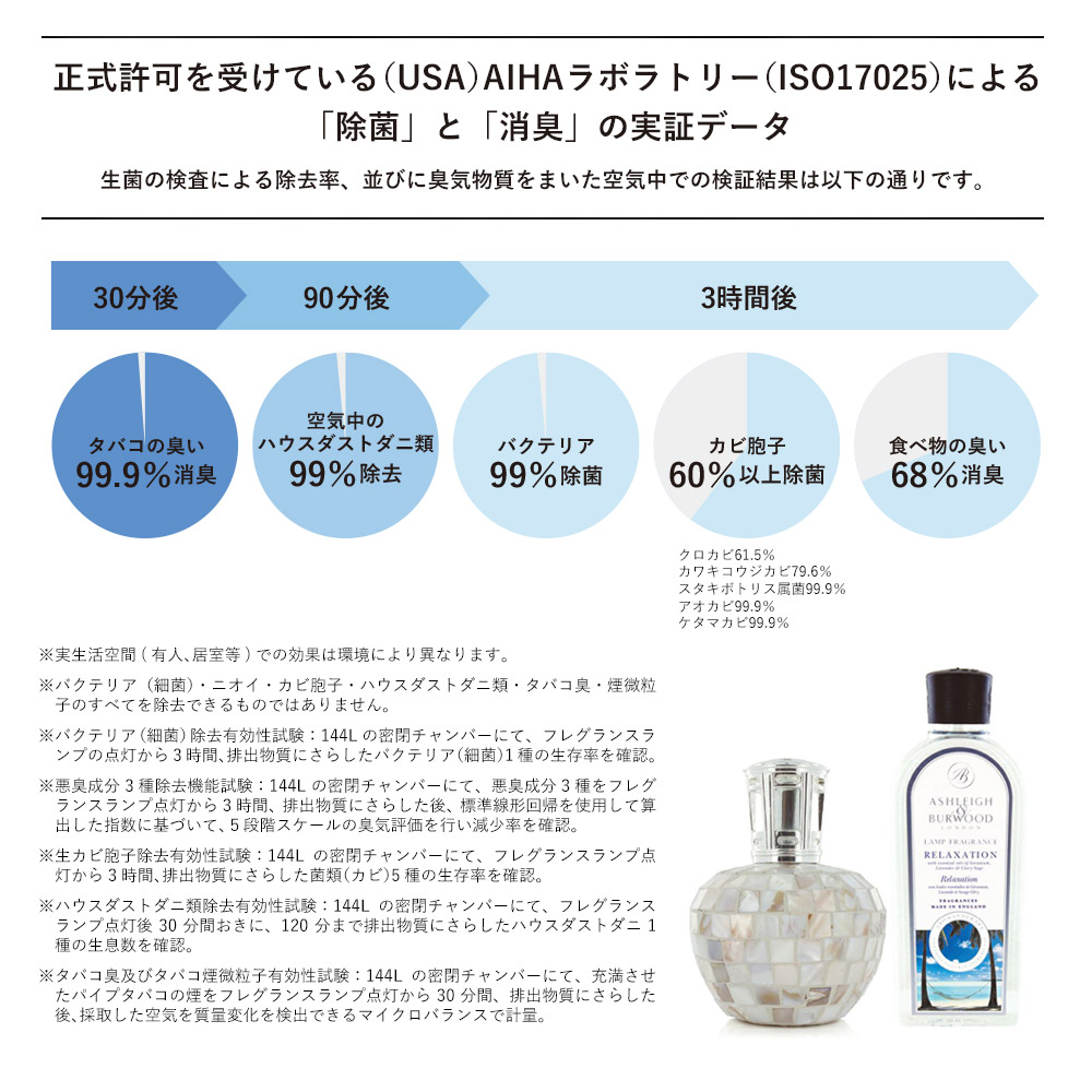 楽天市場】アシュレイ&バーウッド ランプフレグランス コールド＆フル