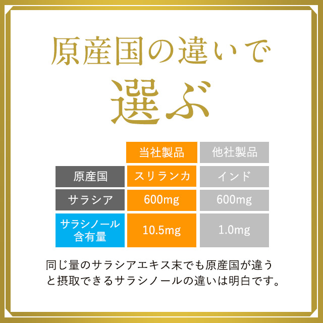 楽天市場】【楽天1位獲得】 ダイエットサプリ サラシアエキス（約1ヶ月