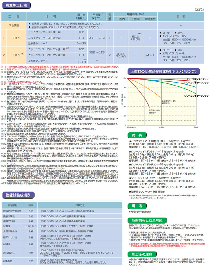 楽天市場】ミラクプライマーSR 黒 4kgセット エスケー化研/下塗材/弱