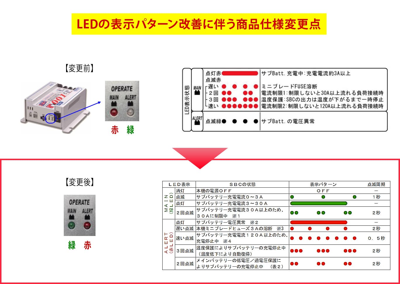 楽天市場】NewEra ニューエラー 走行充電器 サブバッテリー