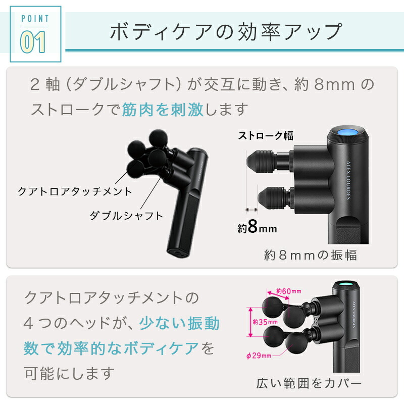 楽天市場】【15％OFF＆ポイント10倍】ルルドガン クアトロ AX-HX438