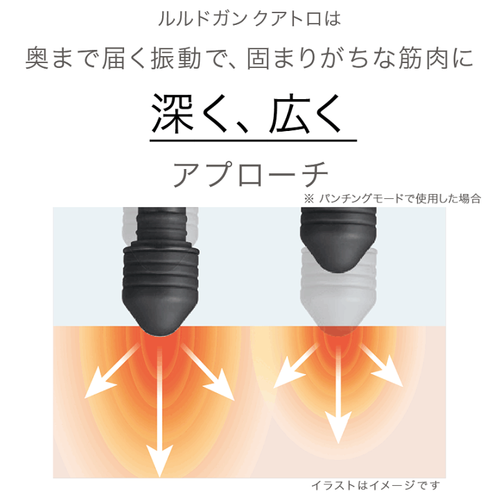 楽天市場】【15％OFF＆ポイント10倍】ルルドガン クアトロ AX-HX438