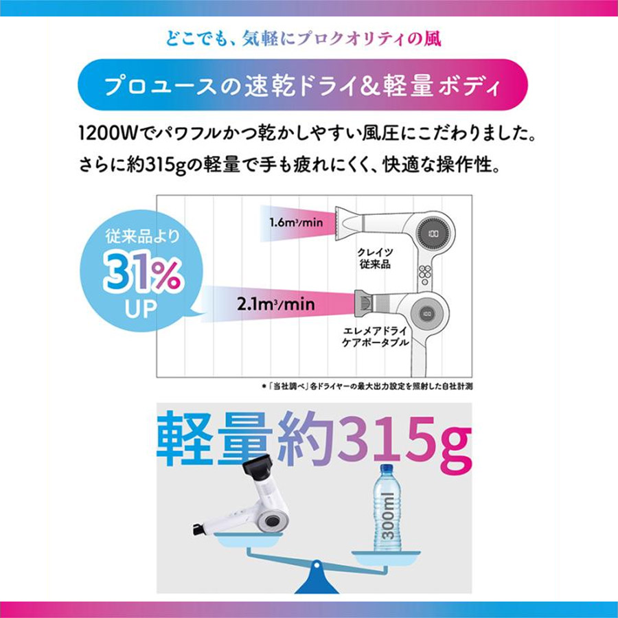 楽天市場】クレイツ エレメア ドライ ケアポータブル 1200W ドライヤー