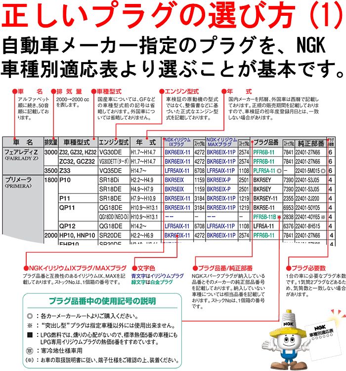 楽天市場】三菱 MITSUBISHI リベロ LIBERO CB1V 4G13 H4.5-H12 用 NGK