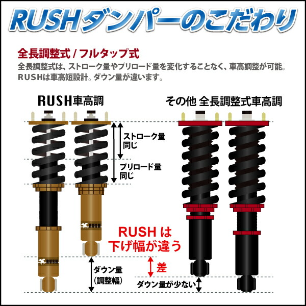 楽天市場】RUSH 車高調 ヴィッツ Vitz KSP130 NSP130 NCP131 車高短
