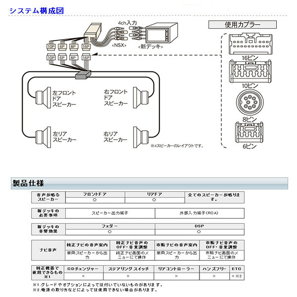 楽天市場】Beatsonic オーディオキット [フェアレディZ Z33 MOPナビ付