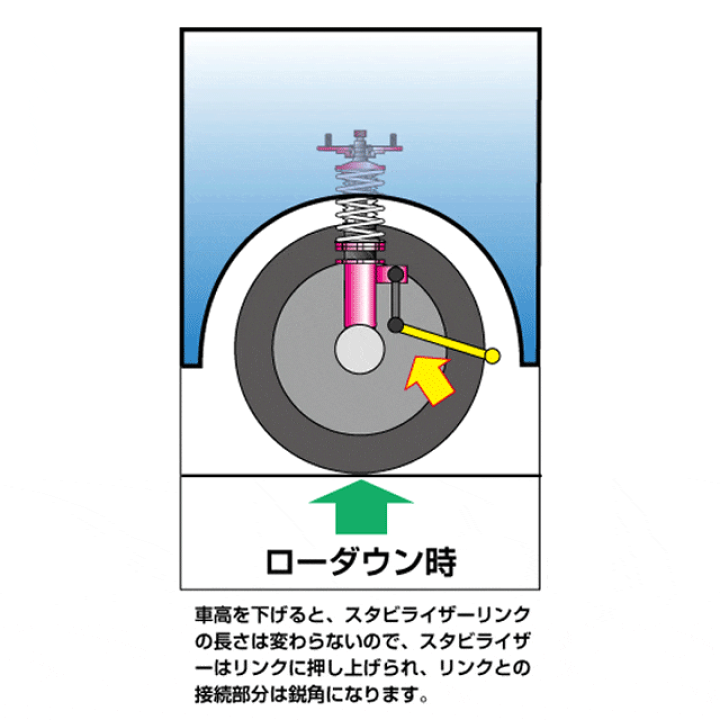楽天市場】スイフトスポーツ ZC33S (2WD） 調整式スタビライザーリンク