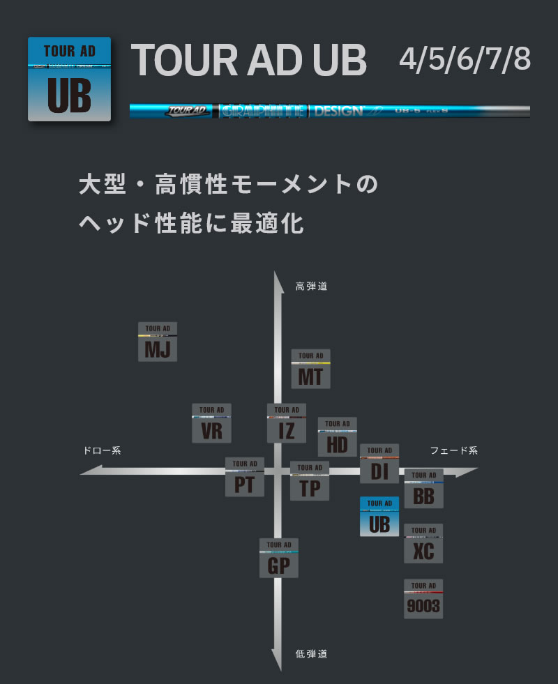 楽天市場】【1年間保証付】 グラファイトデザイン TOUR AD UB ツアーAD