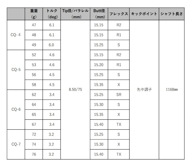 楽天市場】グラファイトデザイン TOUR AD CQ ツアーAD CQシリーズ