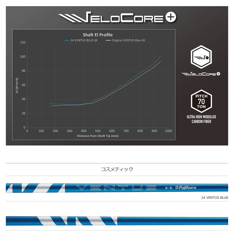 楽天市場】【1年間保証付】 スリクソン 用互換 スリーブ付きシャフト