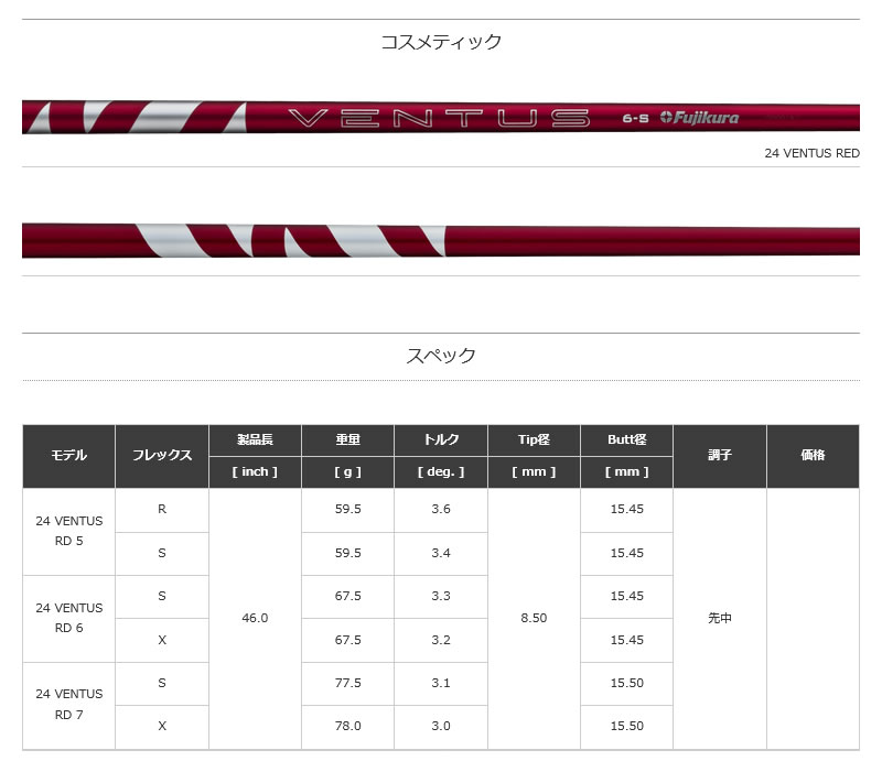楽天市場】[クーポン発行中] テーラーメイド FW用互換 スリーブ付き