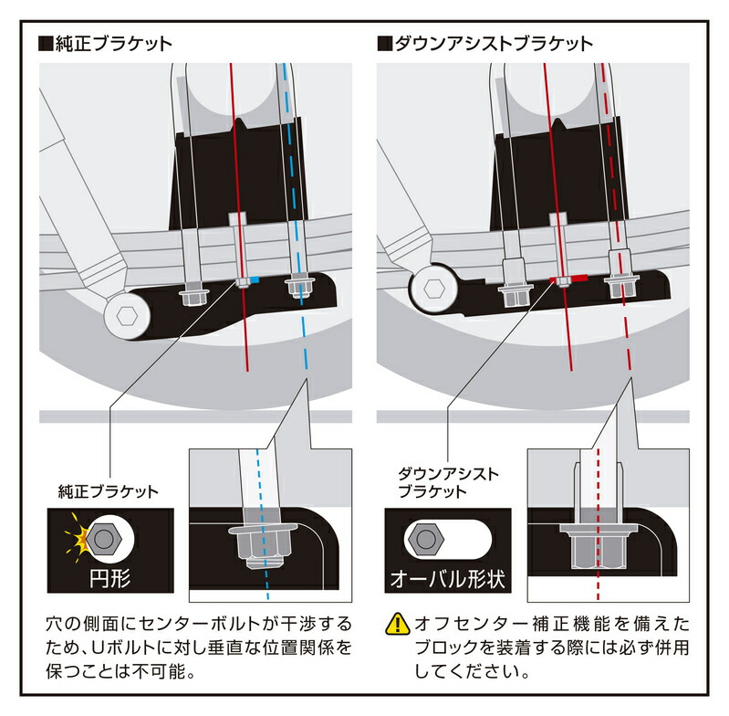 楽天市場】GENB(玄武)□ダウンアシストブラケット□1型〜8型対応□品番