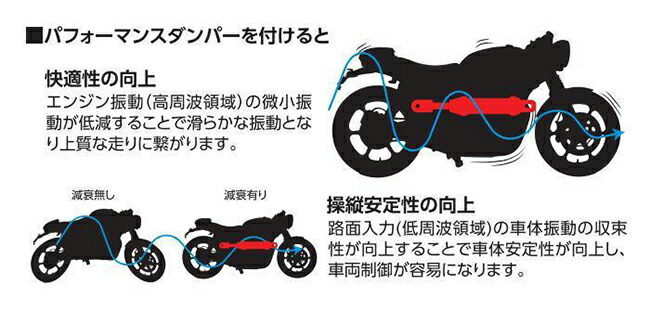 楽天市場】送料無料 ACTIVE(アクティブ) NINJA400 18-24/NINJA250 18