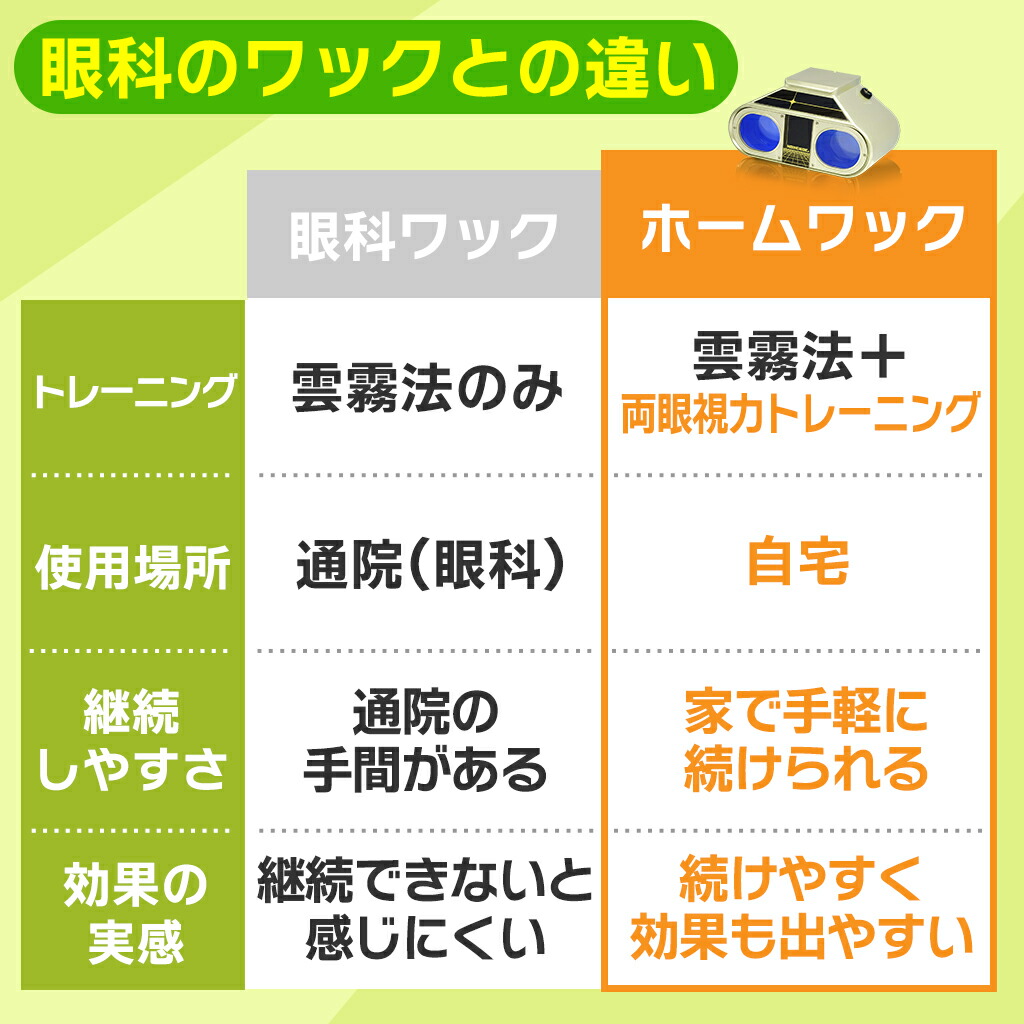 楽天市場】ホームワック 視力トレーニング グッズ 自宅 トレーニング