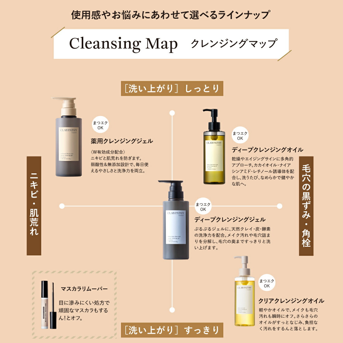 楽天市場】ダブル洗顔不要 [2本セット 送料無料]大容量 クレパシー