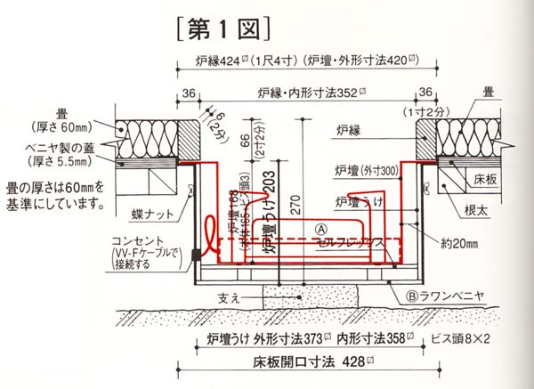 楽天市場】茶道具 L801 野々田式炉壇 サンアイ 電熱器 炭型ヒーター 旧