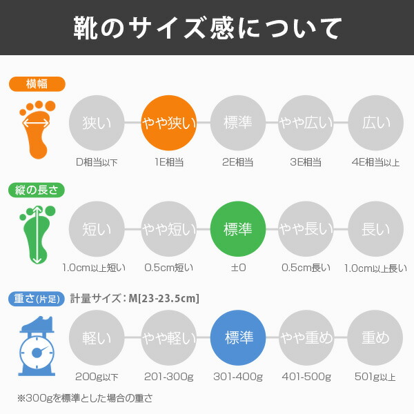 楽天市場】モズ レインスニーカー レディース 靴 レインシューズ 防水