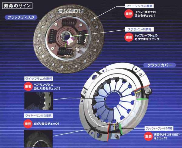 楽天市場】EXEDY クラッチ3点セット [HCK012]ホンダ アクティ HA3※適合
